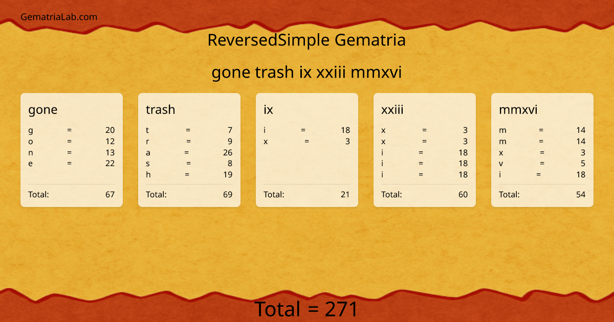 gone trash ix xxiii mmxvi in reversedSimple Gematria